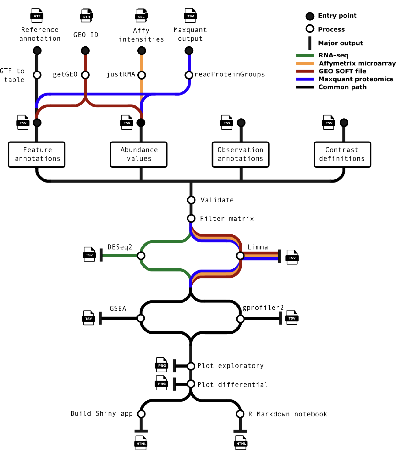 DifferentialAbundance_pipeline