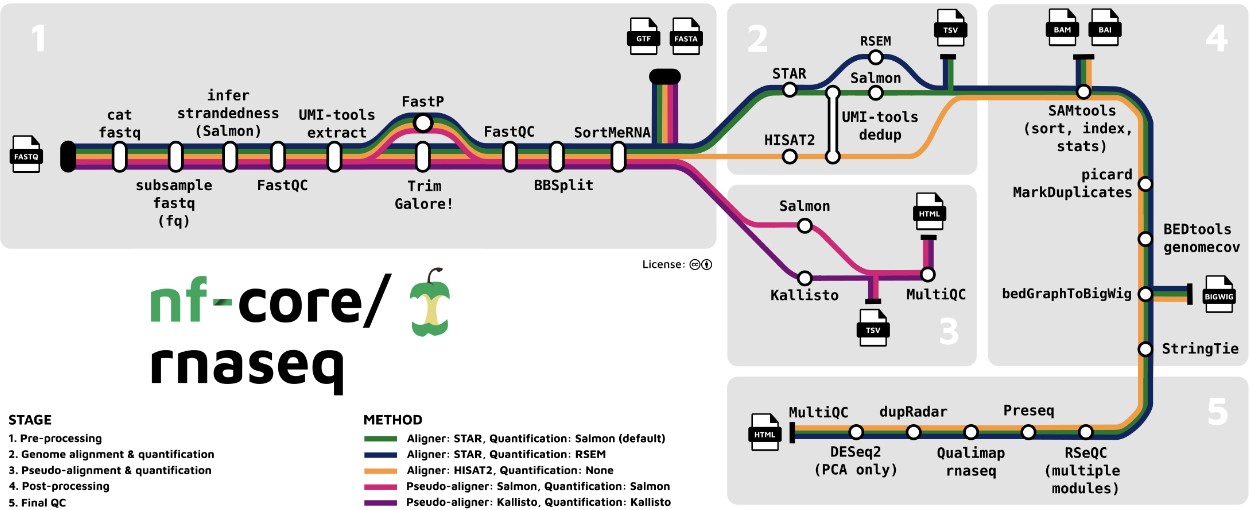 nf-core/RNAseq